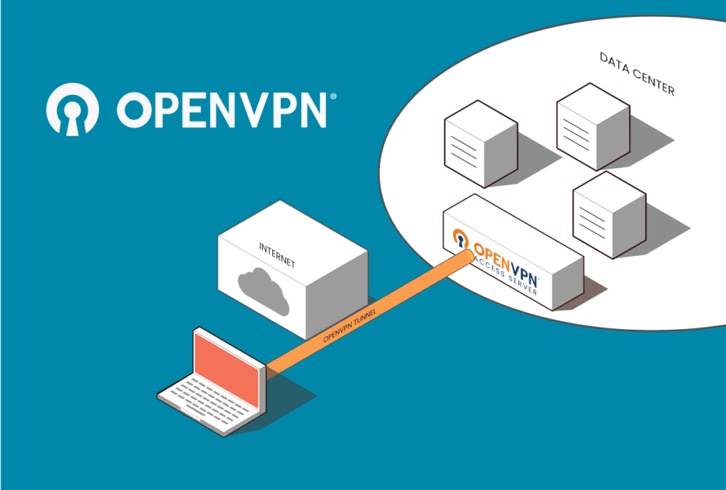 Instalação do Cliente OpenVPN no Windows